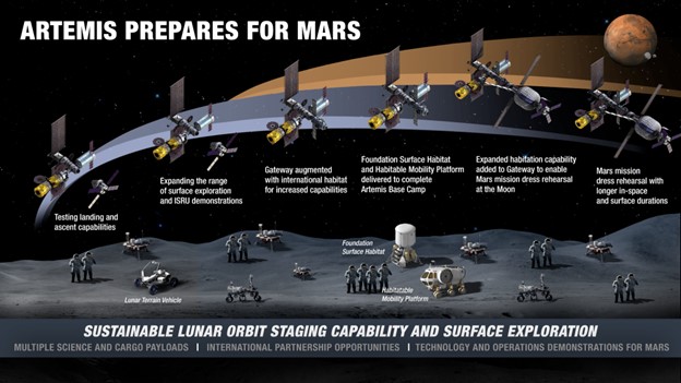 the artemis prepares for mars